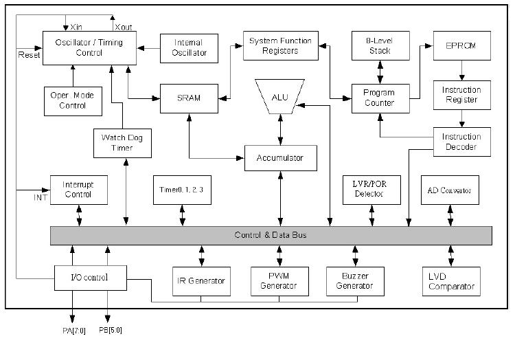 功能框圖Functional block diagram.jpg